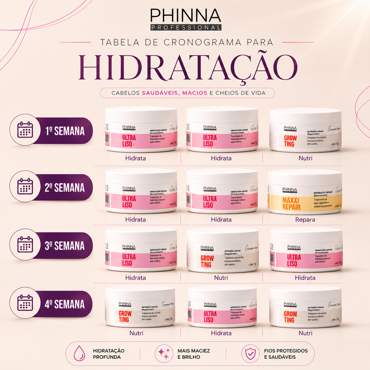 Tabela Cronograma de Hidratação Phinna